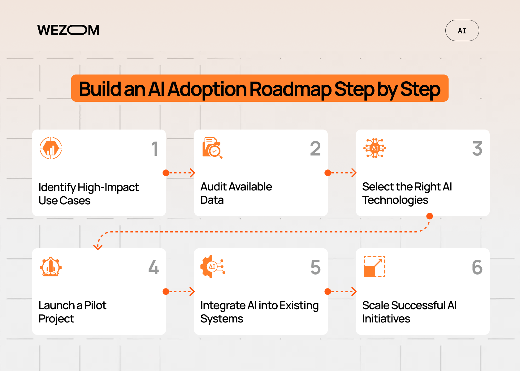 How to build an AI adoption roadmap with step-by-step planning from use case identification to enterprise AI implementation How to build an AI adoption roadmap with step-by-step planning from use case identification to enterprise AI implementation